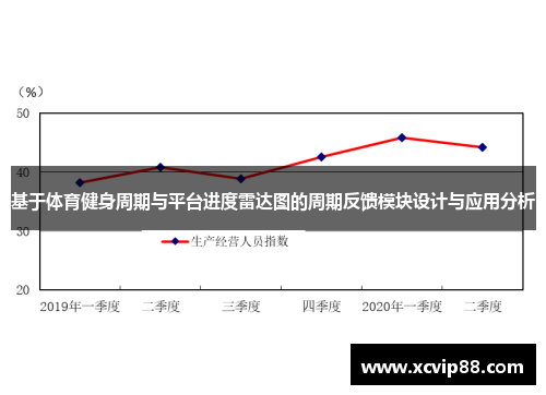 基于体育健身周期与平台进度雷达图的周期反馈模块设计与应用分析