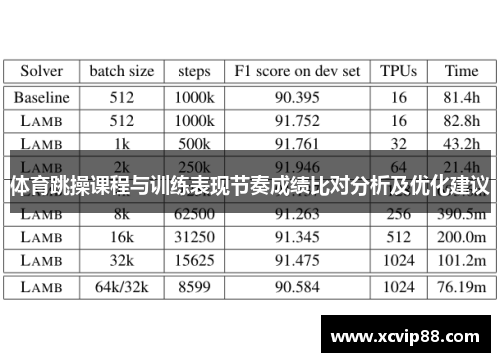 体育跳操课程与训练表现节奏成绩比对分析及优化建议