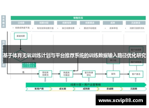 基于体育无氧训练计划与平台推荐系统的训练数据输入路径优化研究